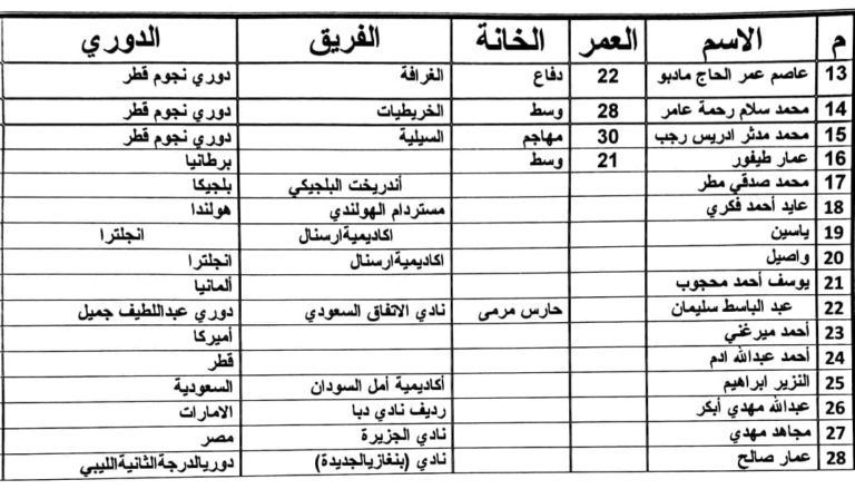 تعرف على قائمة اللاعبين السودانيين المحترفين بأوروبا والمتوقع استدعائهم لكتيبة صقور الجديان2