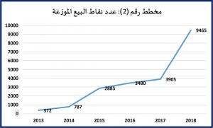 مخطط2