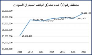 مخطط3