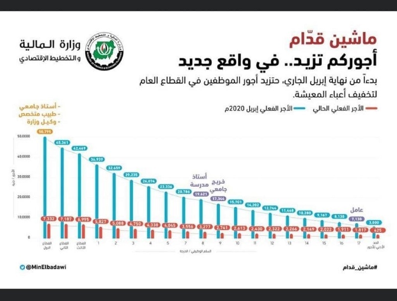 رواتب