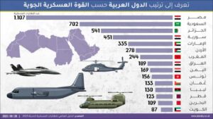 عسكرية جيش طيران